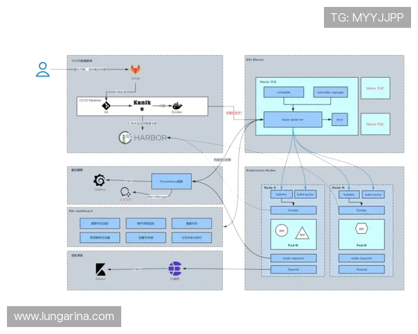觊发K8s控制中心的自动化部署与持续集成解决方案