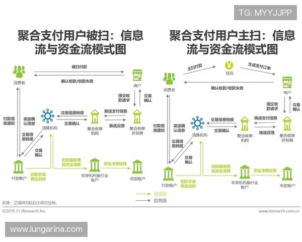 凯发娱乐中文站介绍多样化的支付方式确保资金流转安全快速