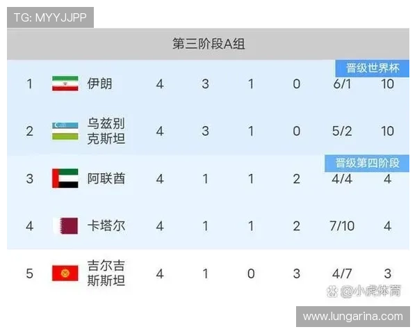 2026年世界杯亚洲区预选赛赛制调整对球队晋级策略的影响详解
