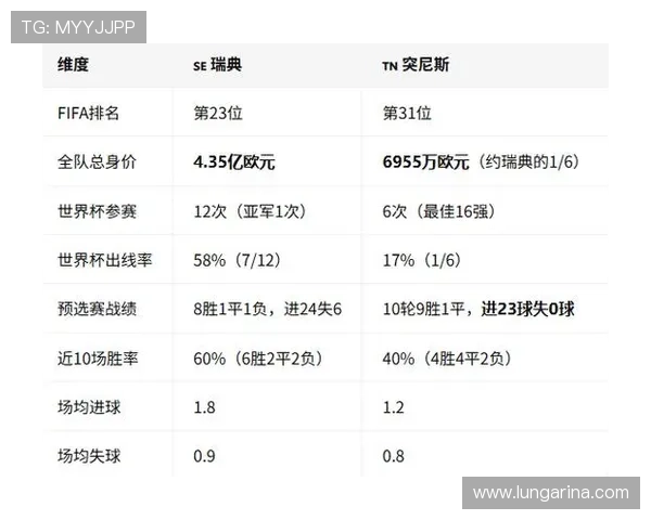 2026年世界杯瑞典与突尼斯比赛关键数据与赛前预测全面解析
